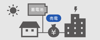 ②相対・自由契約